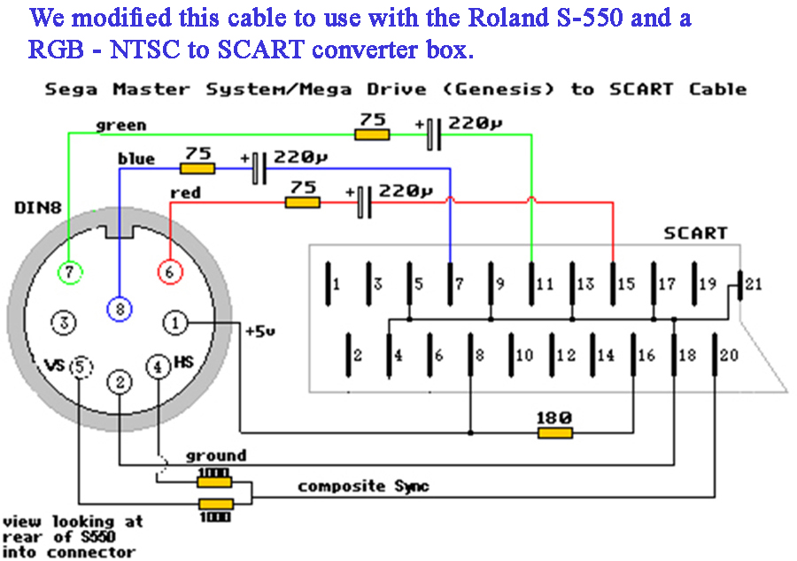 Upgrade Roland S-550 to LCD - MPC - Roland S-550 RGB to SCART wiring diagram